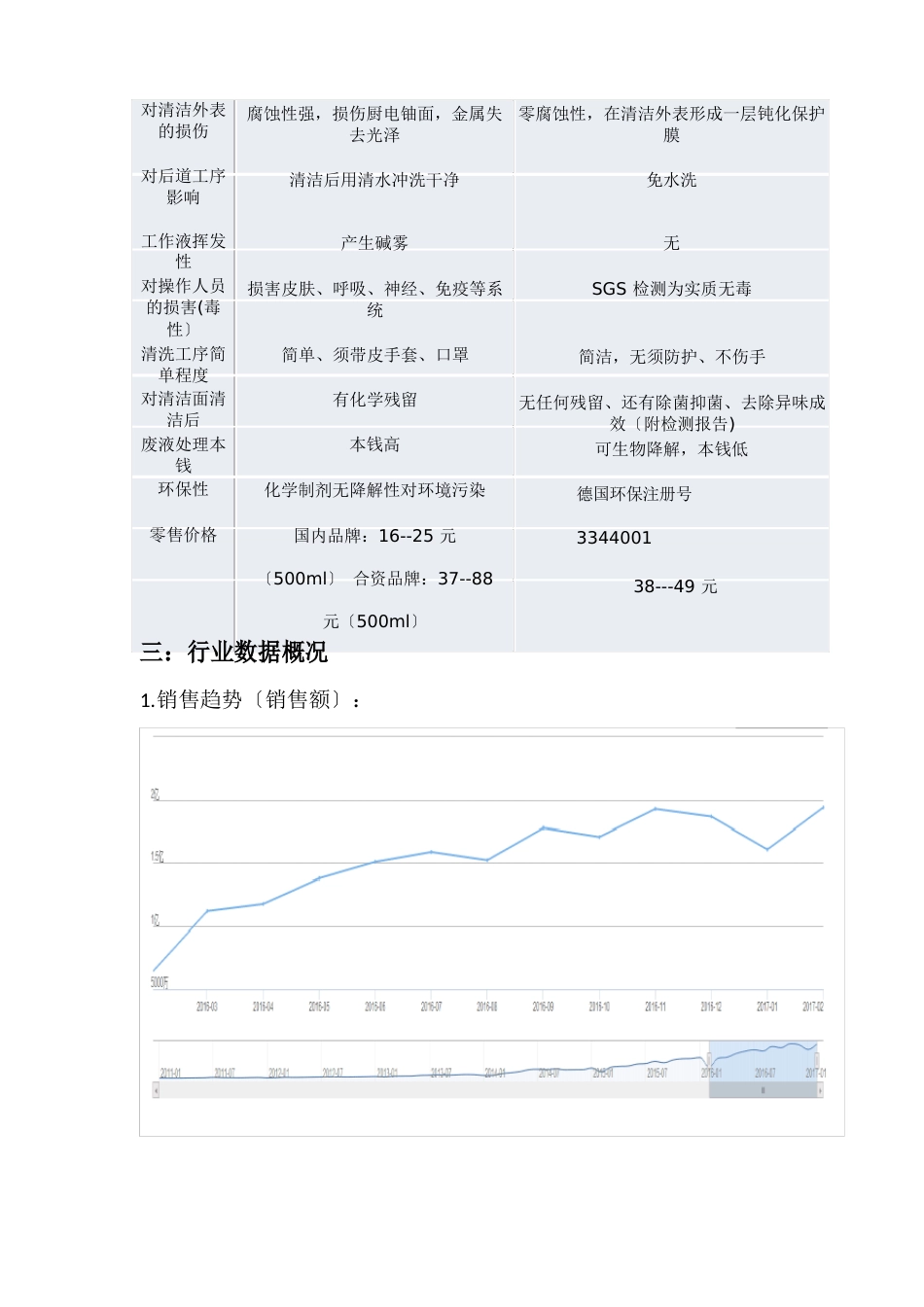 清洁产品分析_第2页