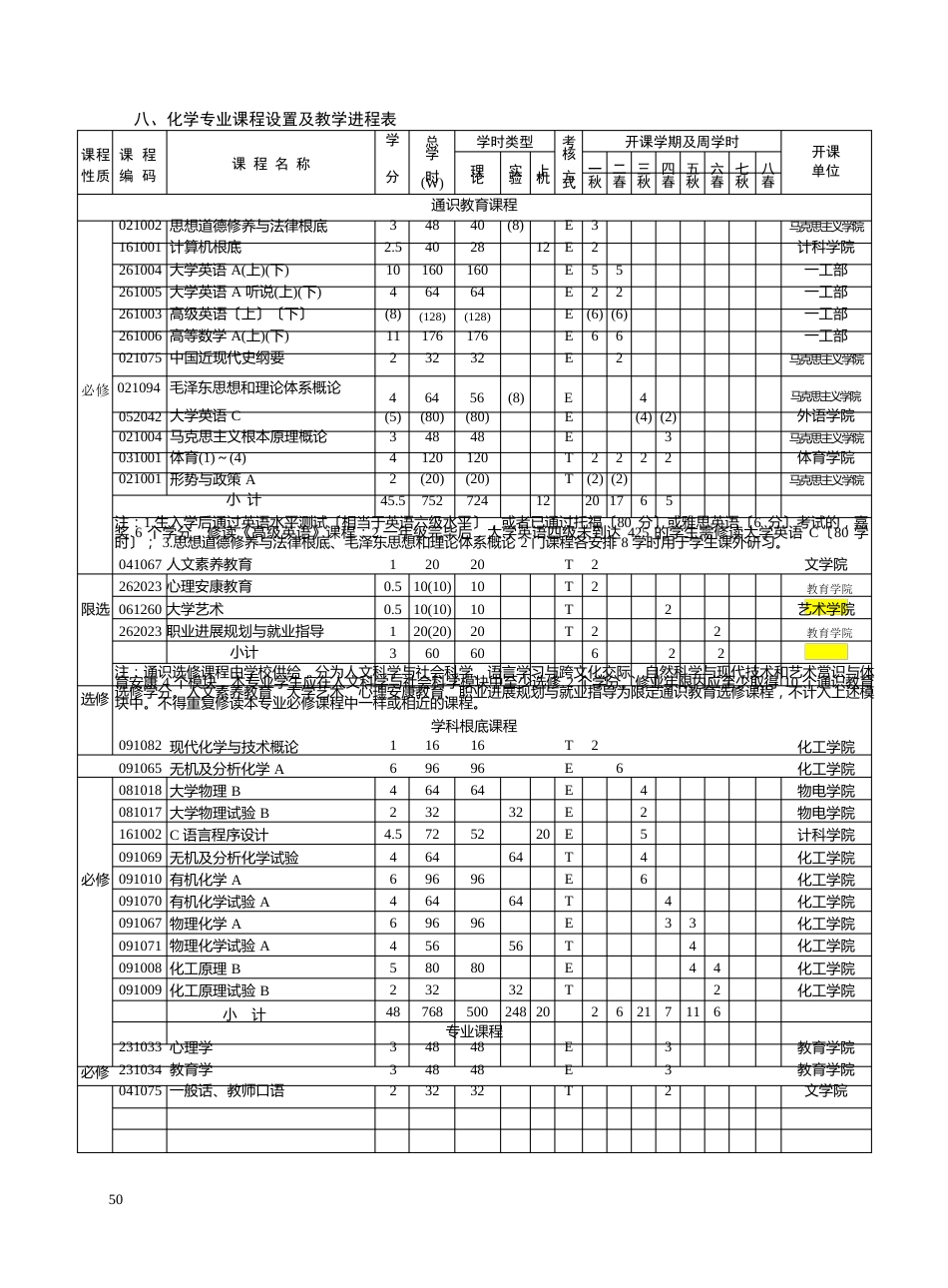 化学专业人才培养方案_第2页