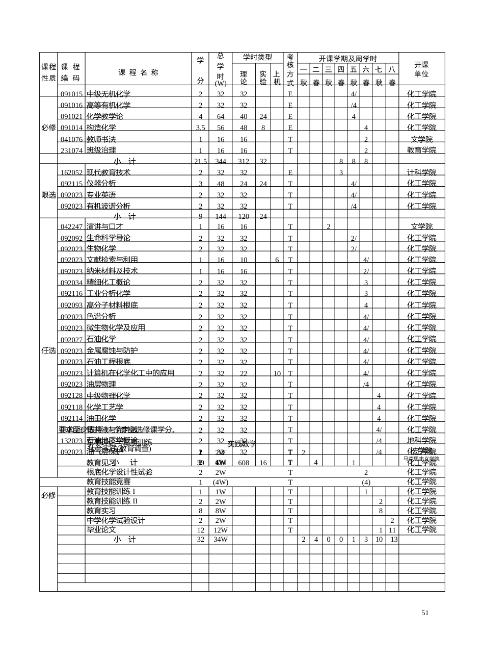化学专业人才培养方案_第3页
