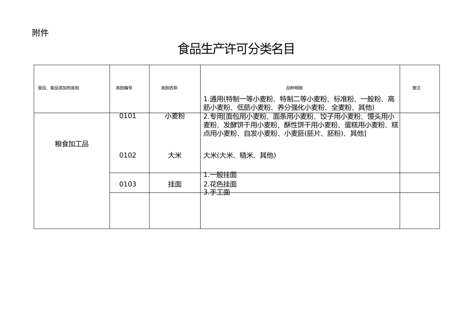 大类食品分类及类别_第1页