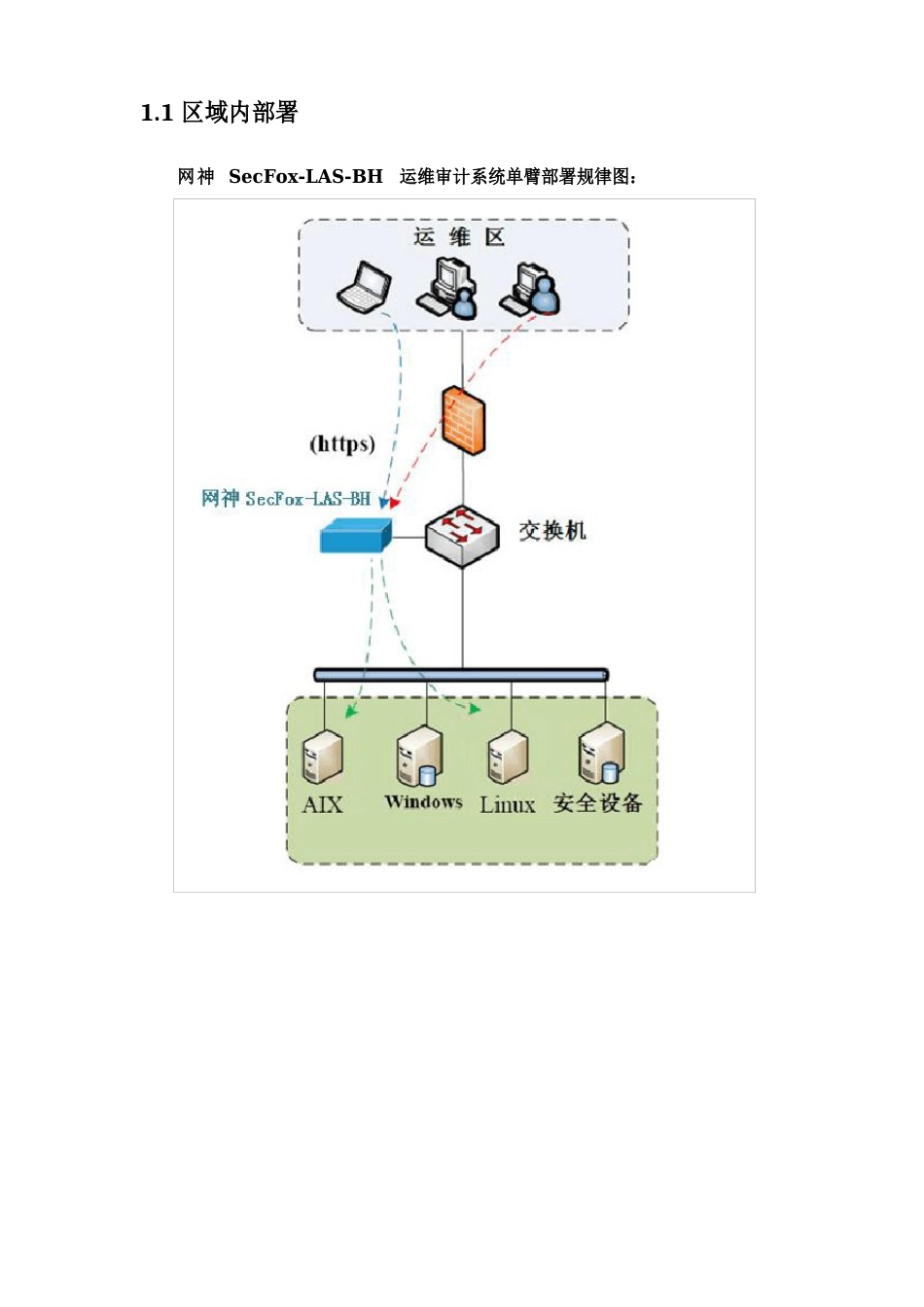 产品安装调试实施方案_第3页