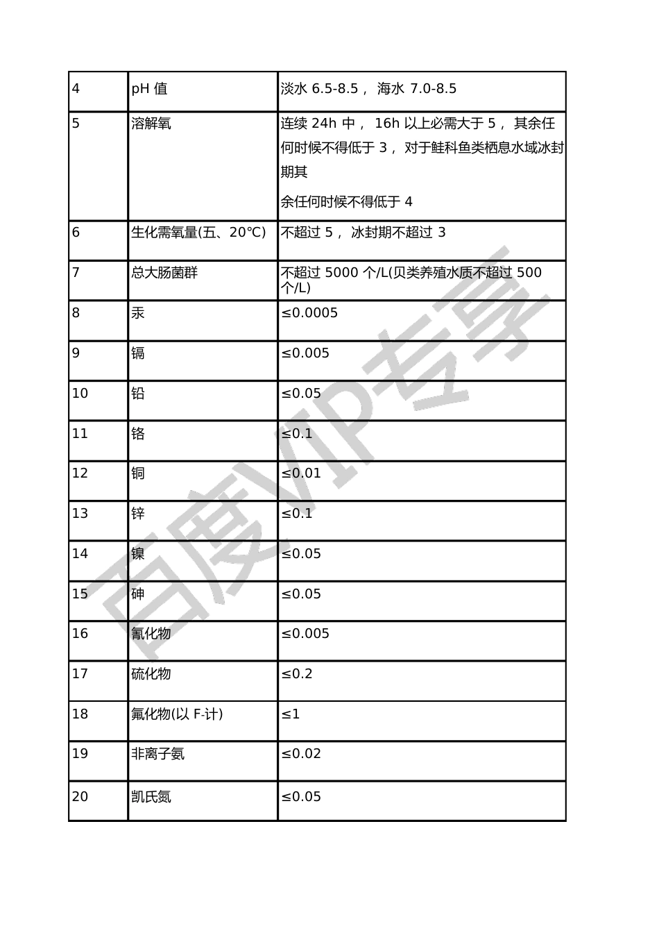 渔业水产养殖水质标准_第2页