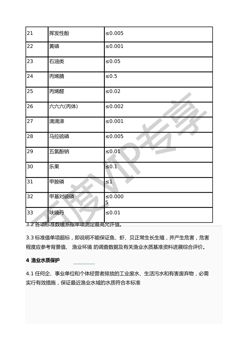 渔业水产养殖水质标准_第3页