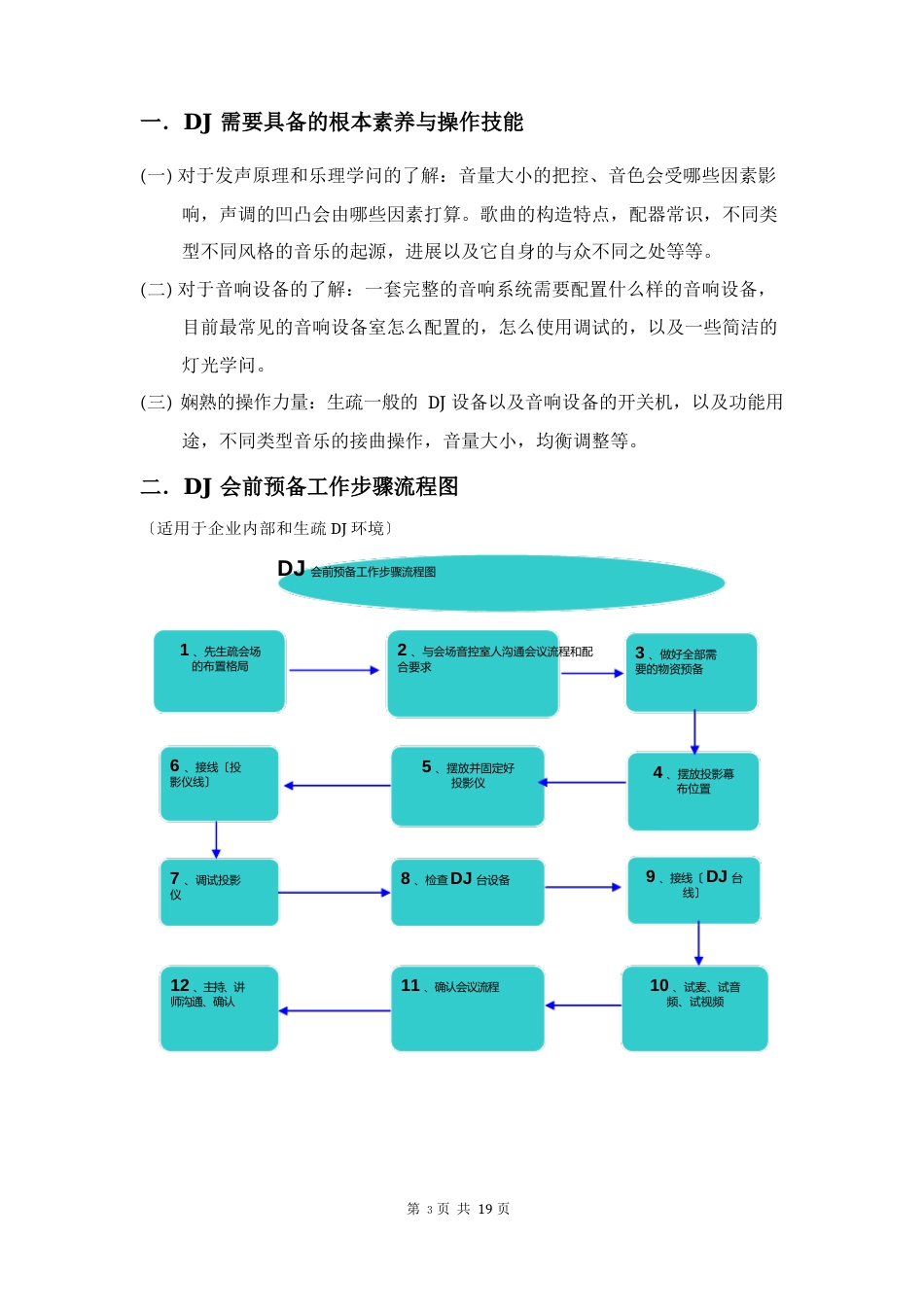 专业会议DJ操作手册讲解_第3页