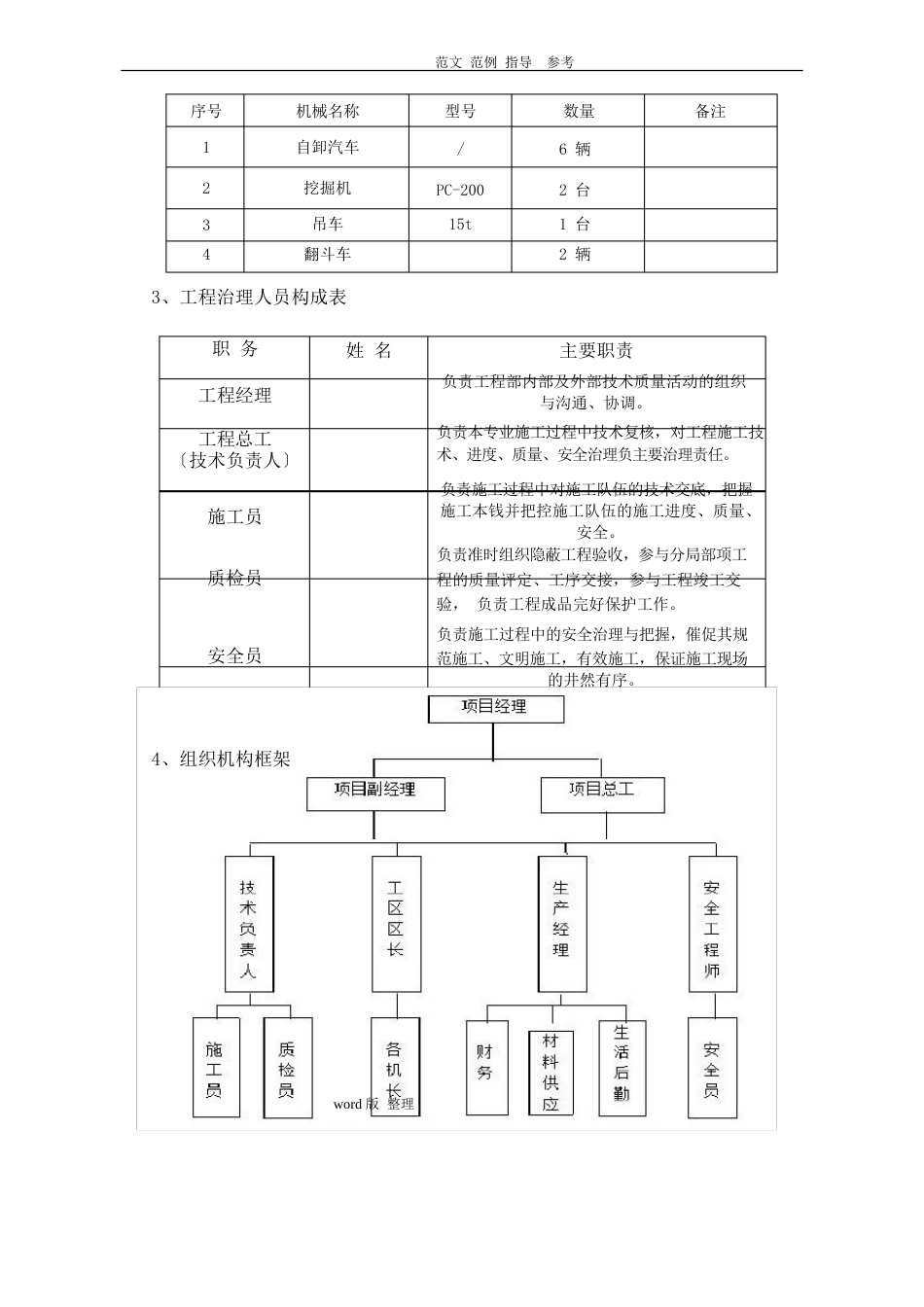 市政道路绿化工程专项工程施工方案_第2页