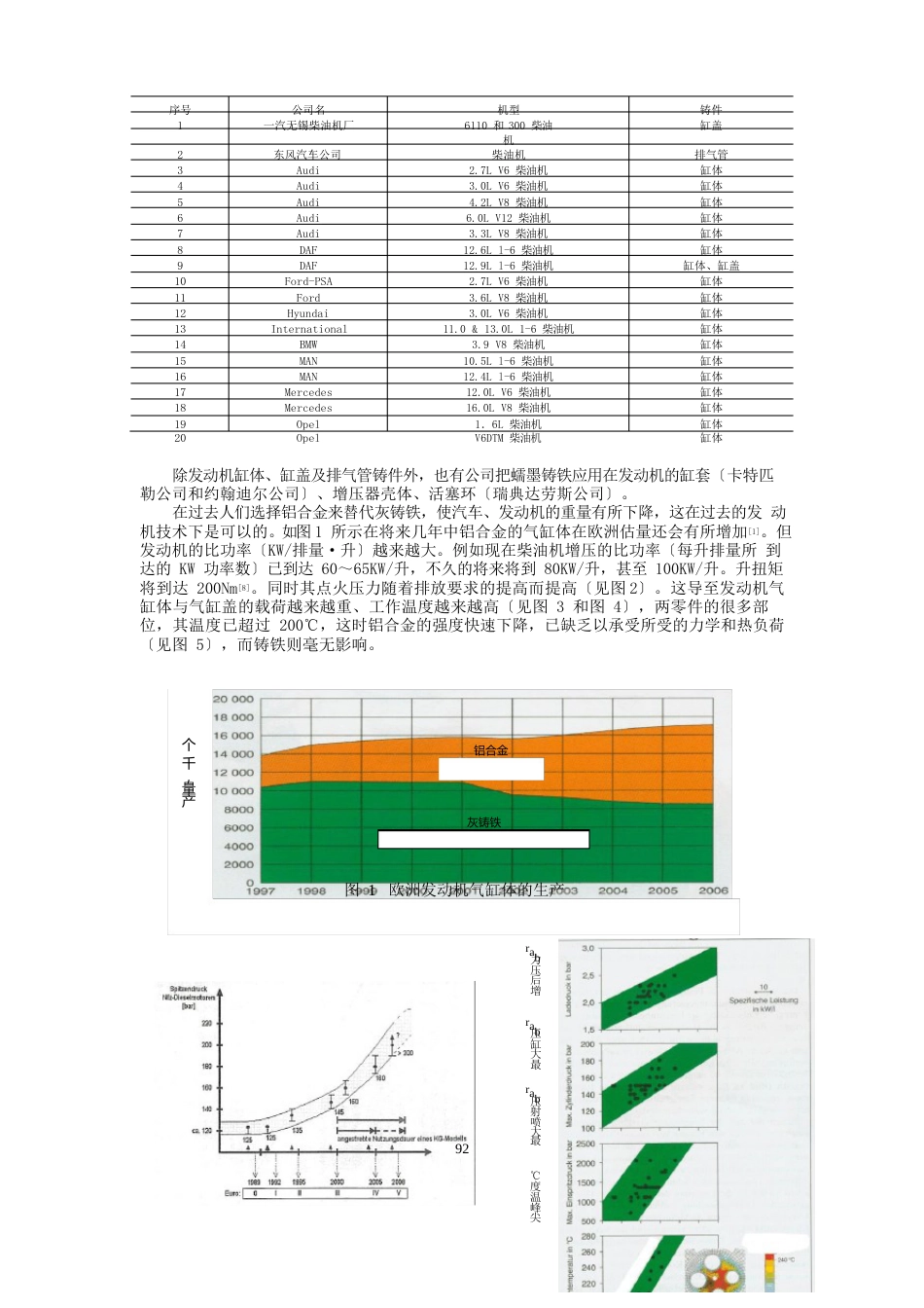 蠕墨铸铁在发动机上的应用_第2页