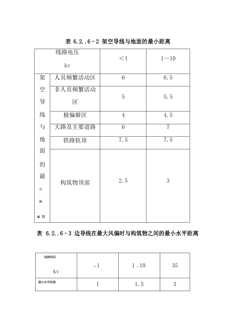 《电力建设安全工作规程》施工用电部分_第3页