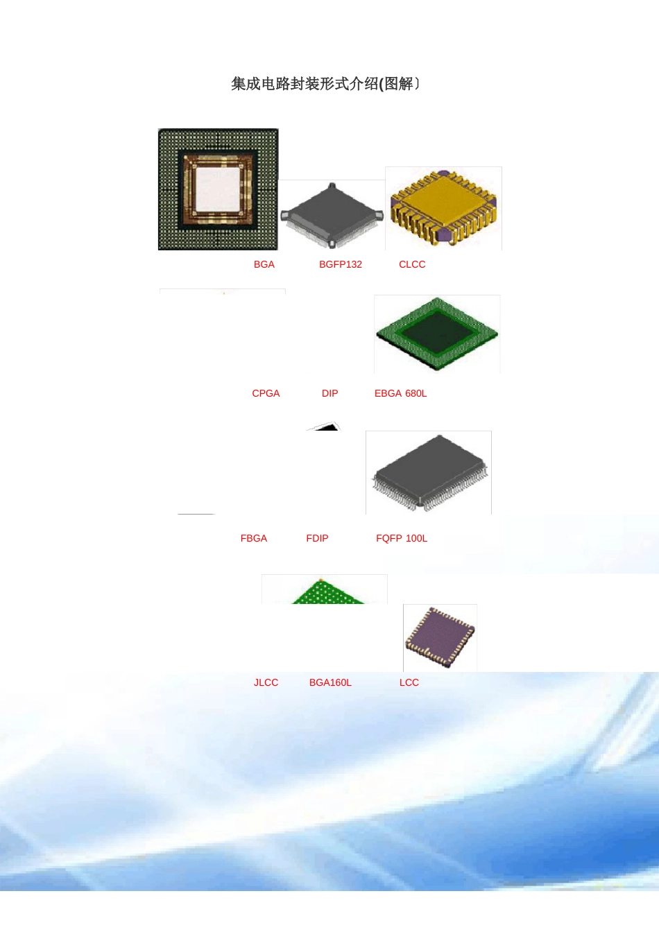 芯片封装类型图解_第1页