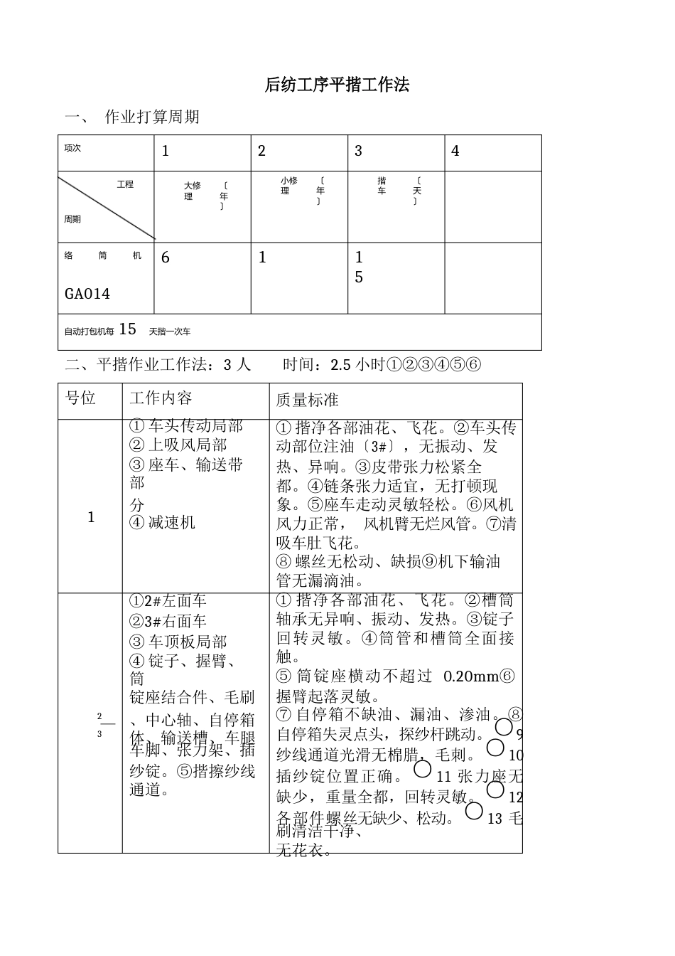 后纺工序作业指导书_第2页