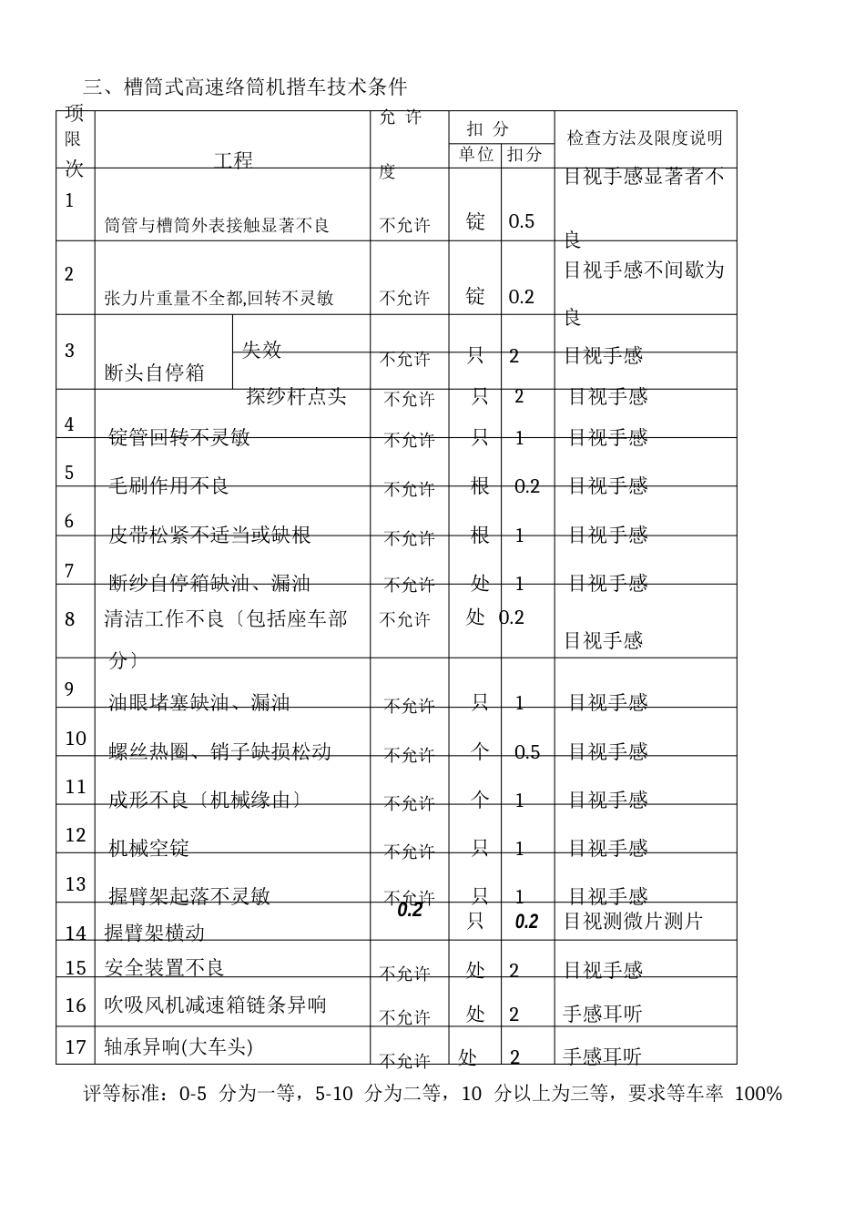 后纺工序作业指导书_第3页