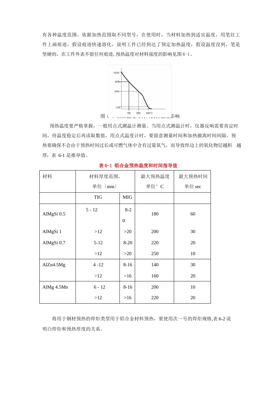 铝合金焊前预热和焊后火焰调修_第2页