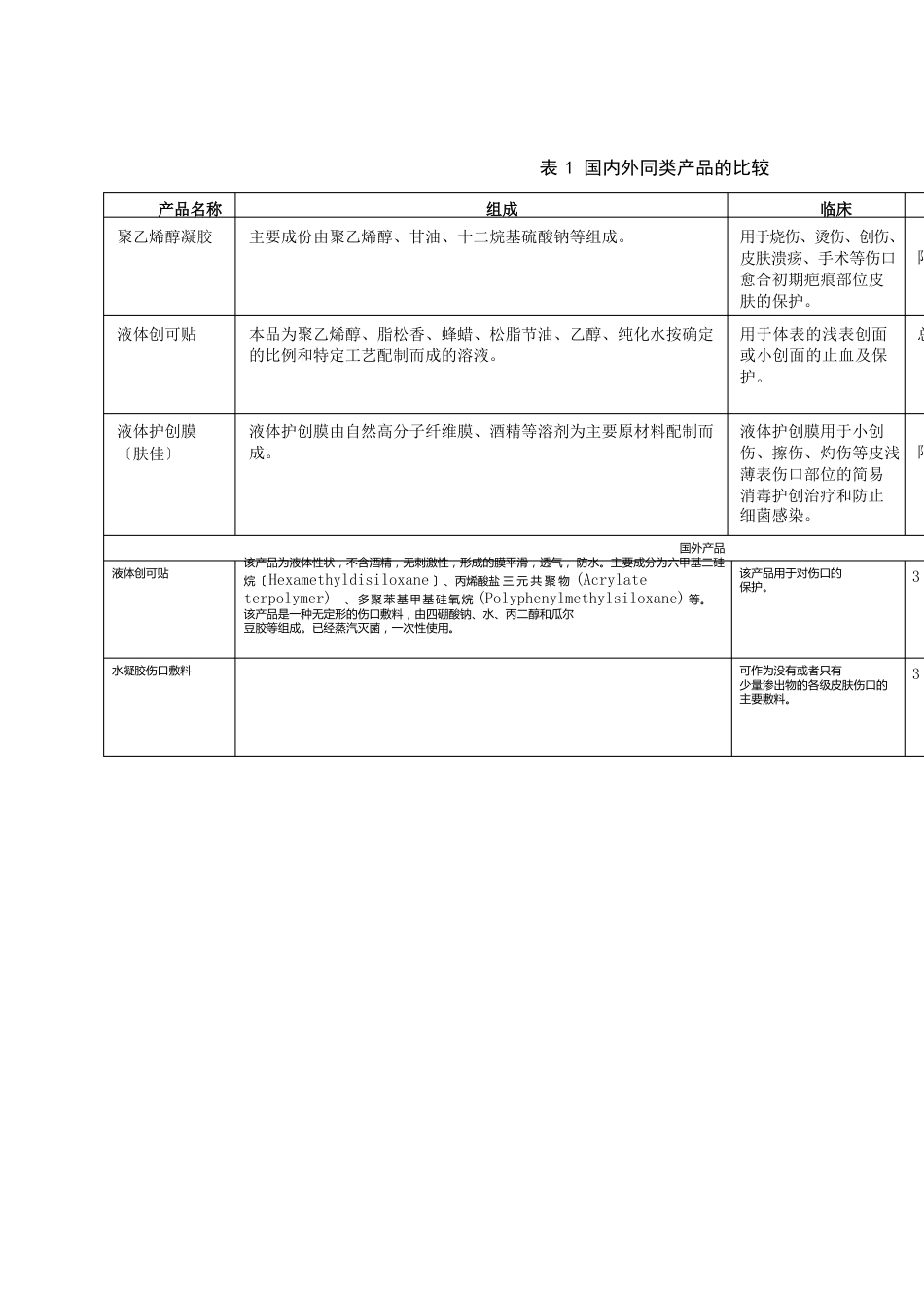 创面保护膜技术报告_第3页