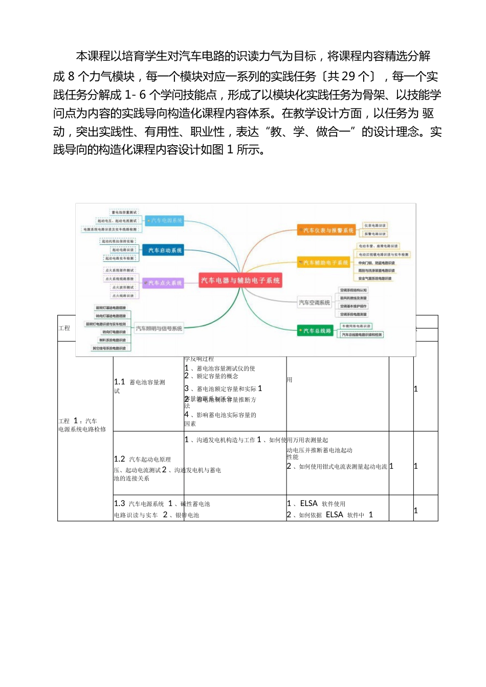 《汽车电气与电子技术》课程标准_第3页