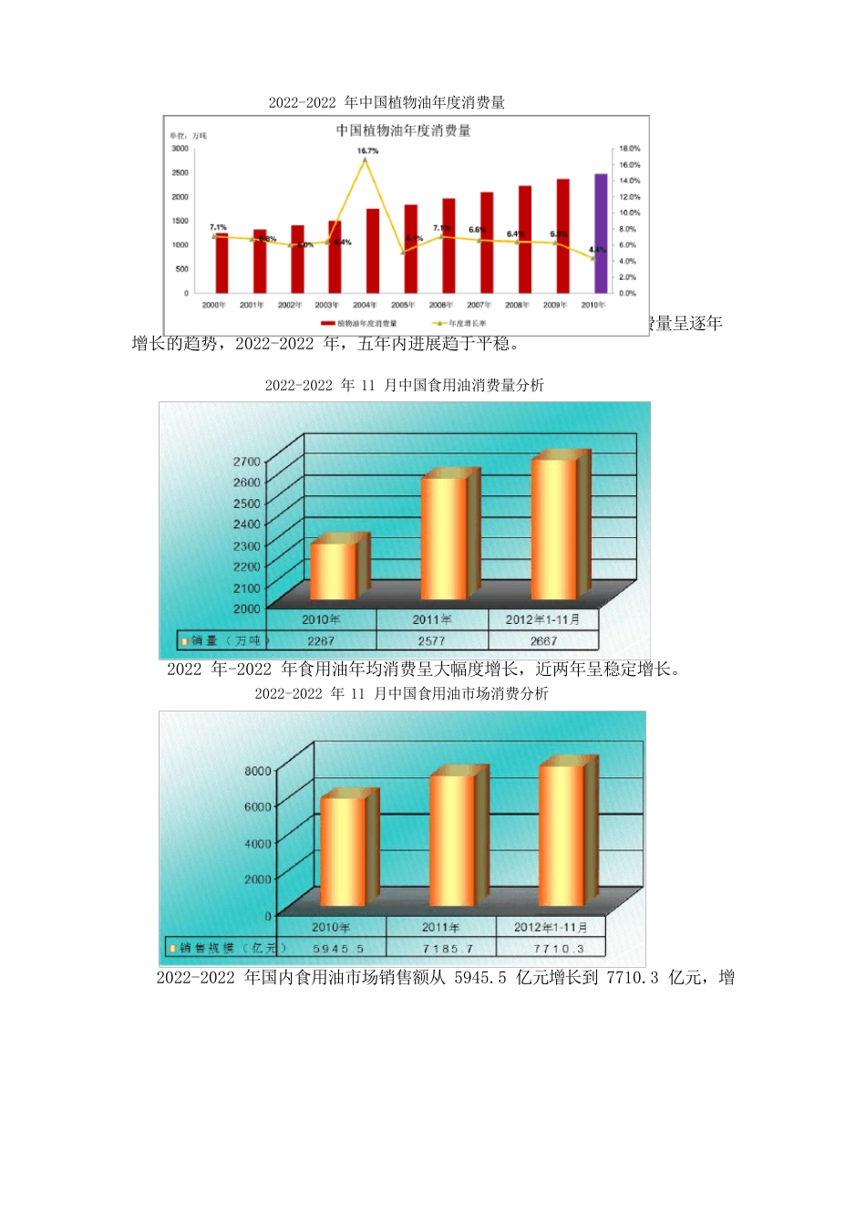 食用油行业市场分析_第2页