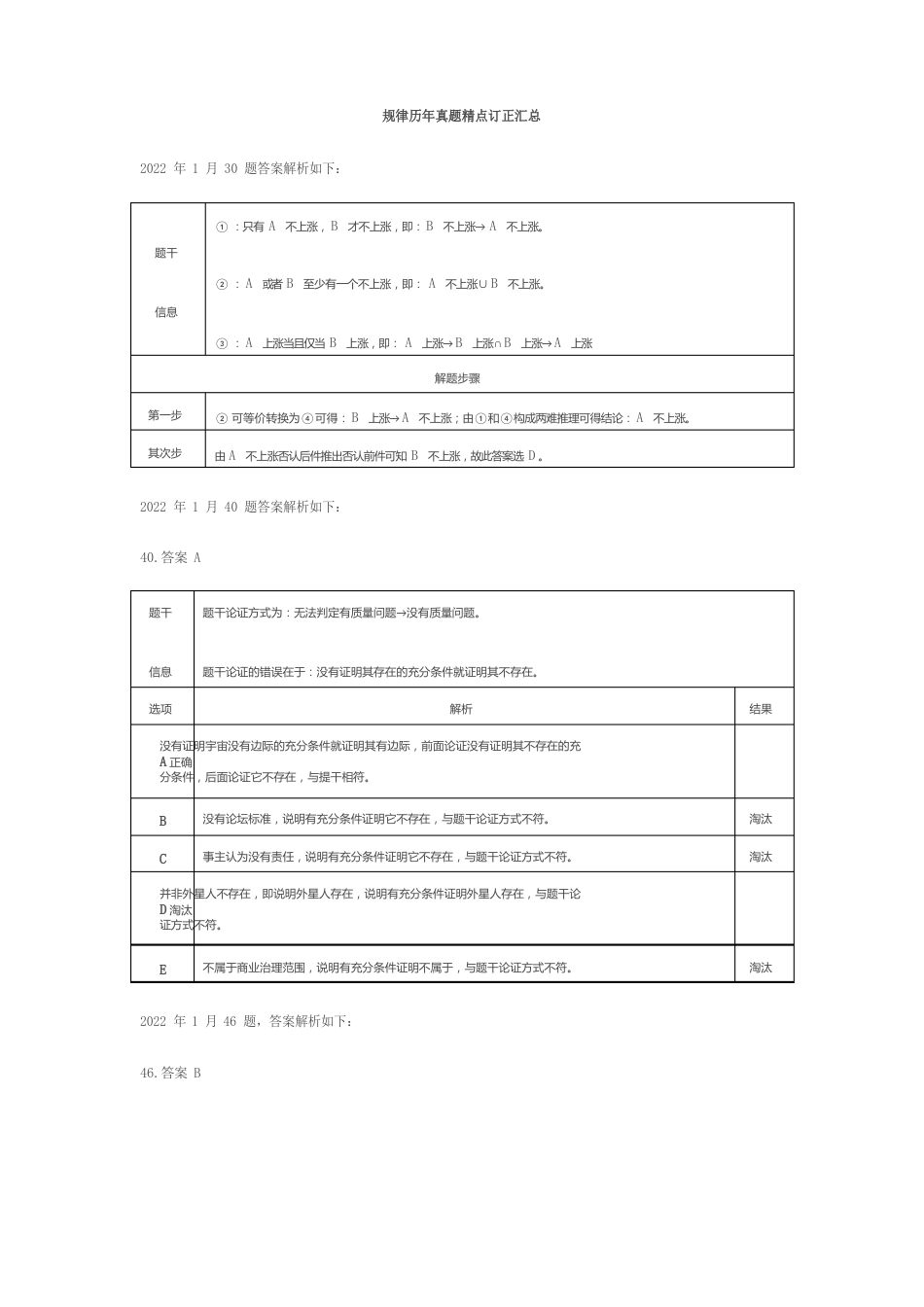 逻辑历年真题精点勘误汇总_第1页