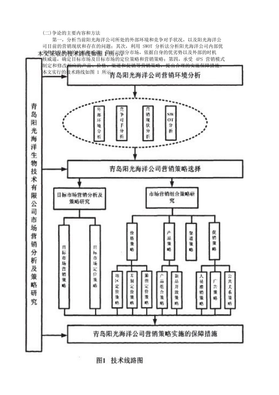 青岛阳光海洋生物技术有限公司市场营销分析及策略研究报告_第2页