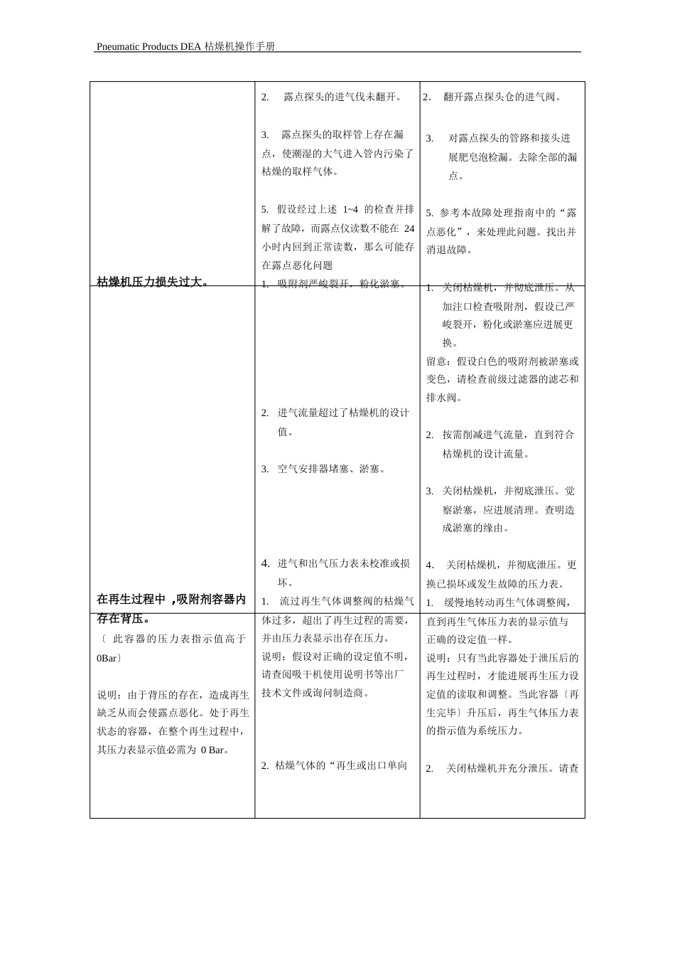 吸干机常见故障及处理_第3页