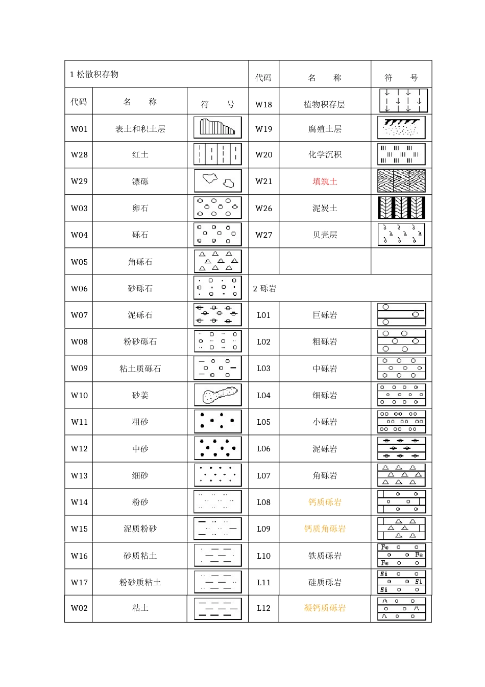 常见岩性及颜色代号表_第1页