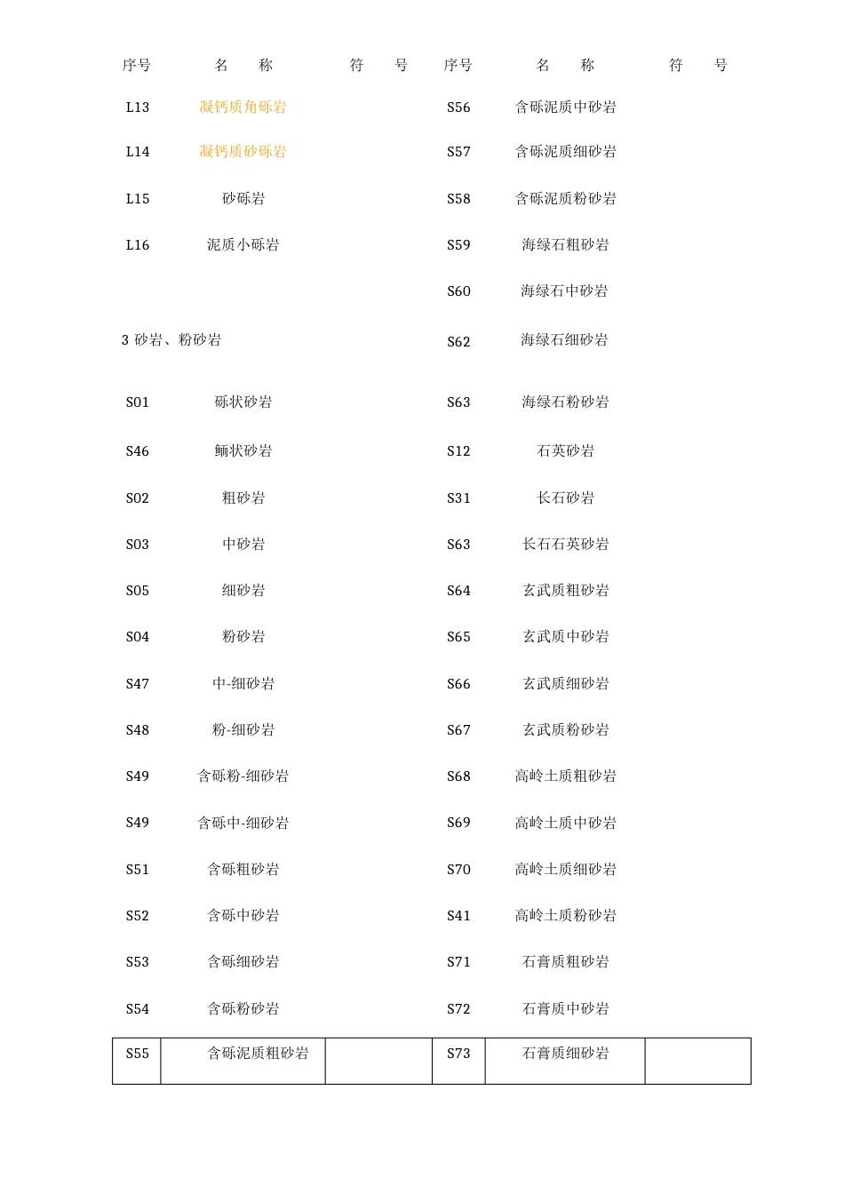 常见岩性及颜色代号表_第2页