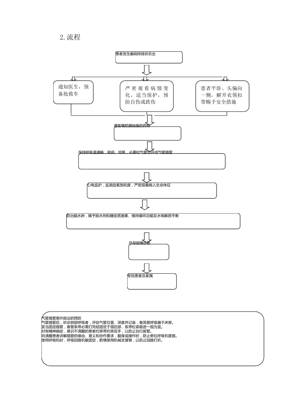 神经科应急预案_第2页