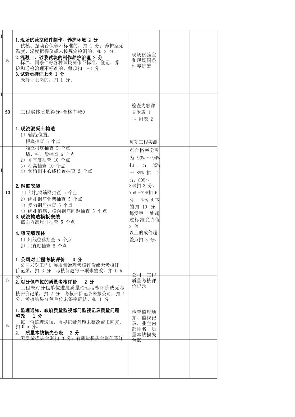 工程质量管理检查评分表_第2页