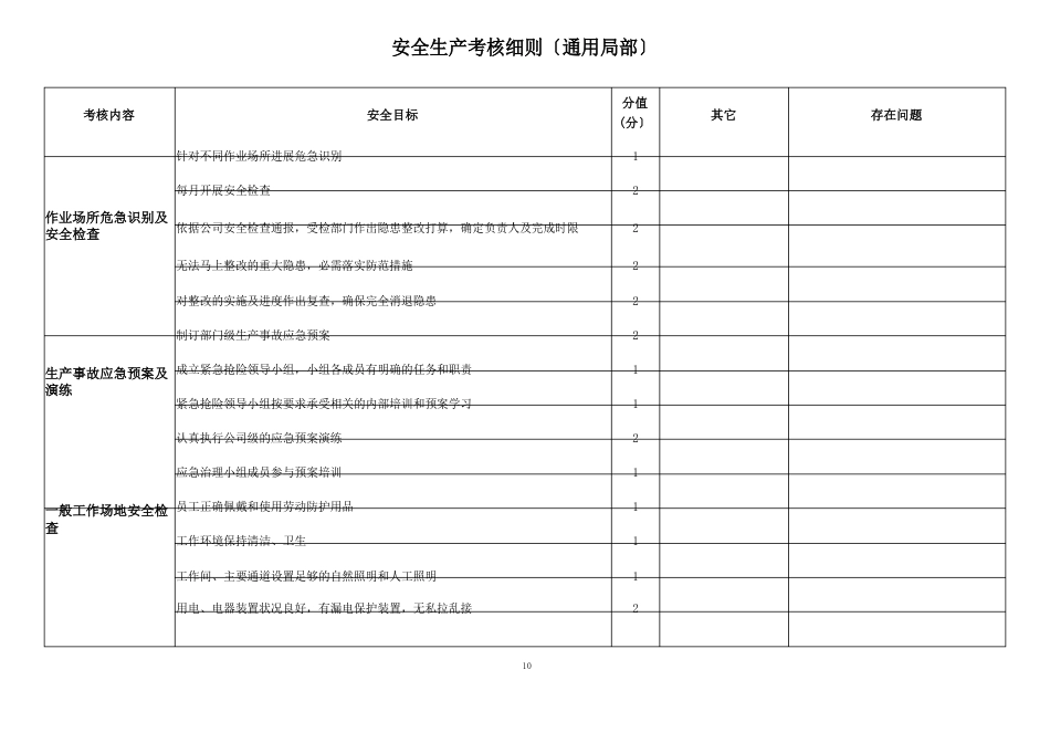 燃气公司各部门安全生产考核细则_第2页