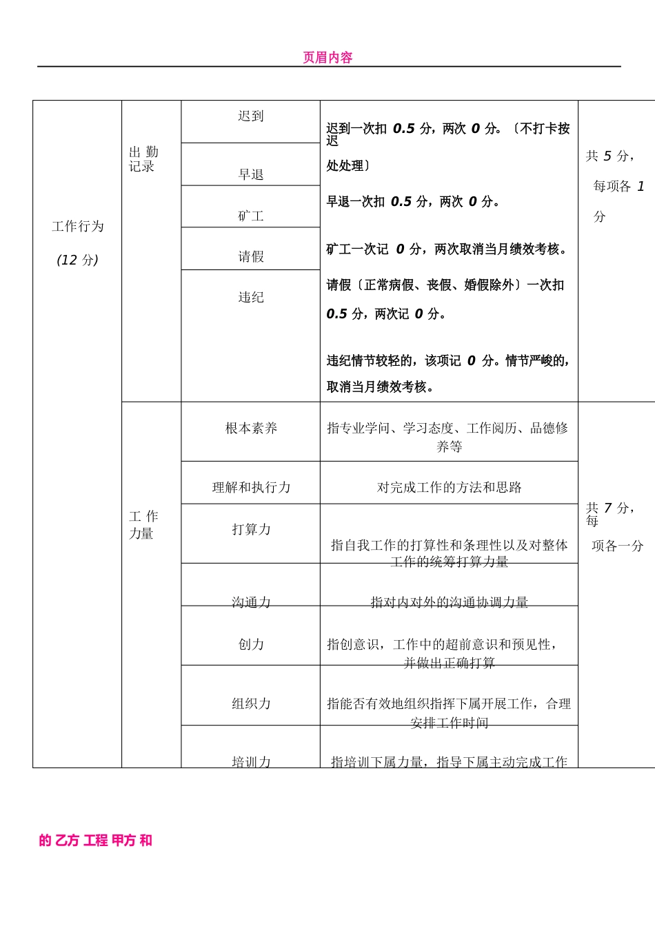 主管绩效考核表_第3页