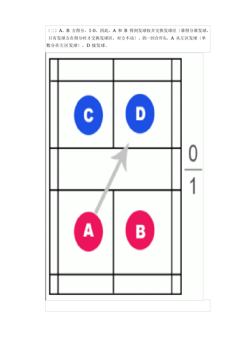 羽毛球双打发球规则(图解)_第2页