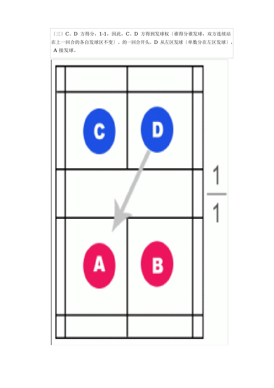 羽毛球双打发球规则(图解)_第3页