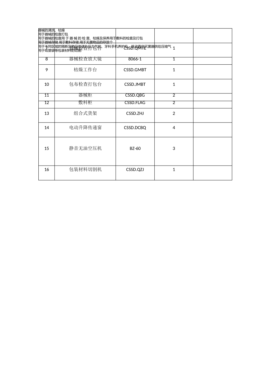 口腔医院消毒供应配置明细及参数_第2页