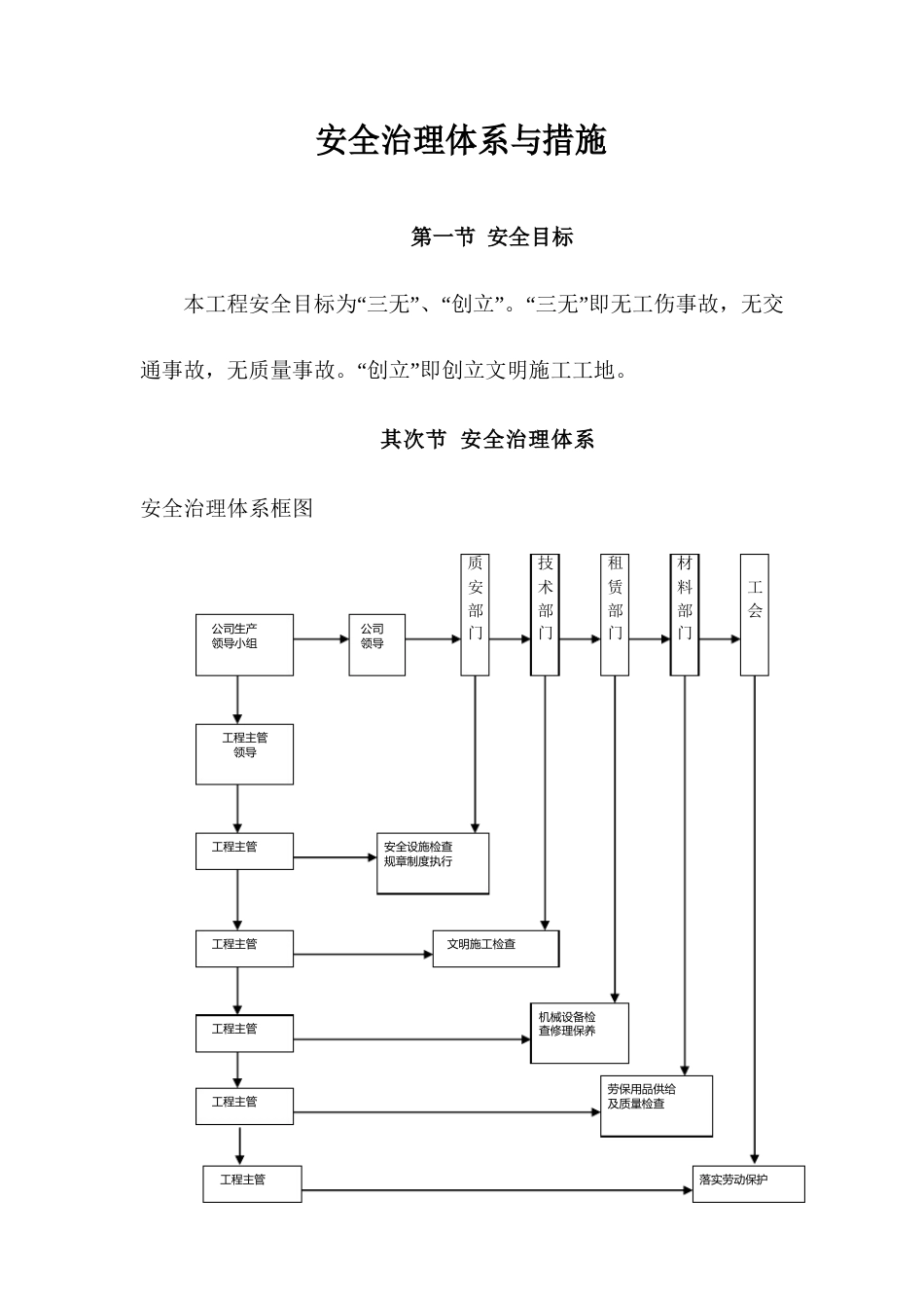 安全管理体系及措施_第1页