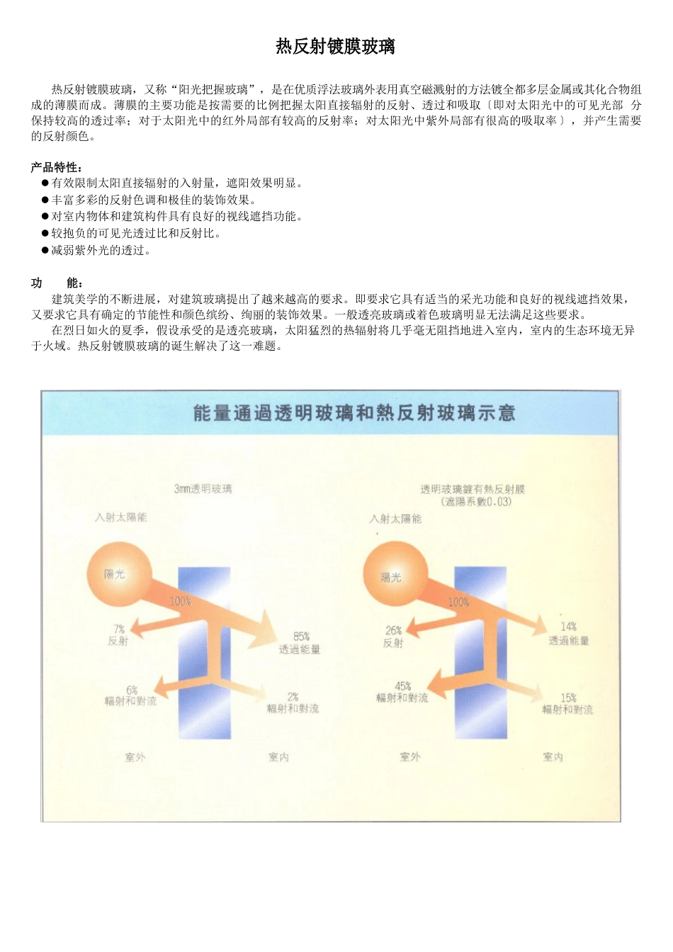 热反射镀膜玻璃(性能参数非常难得)_第1页