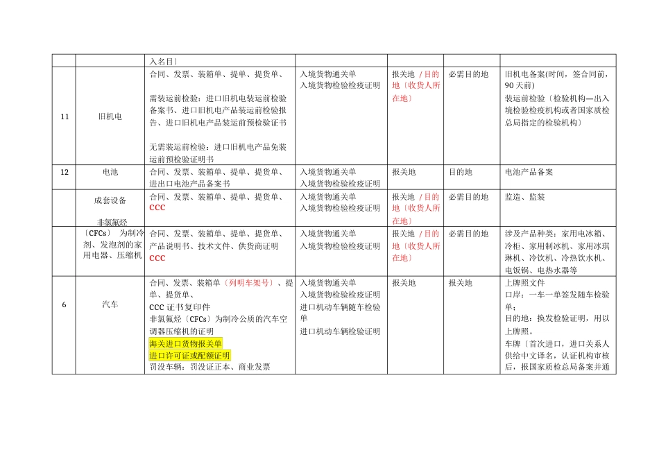 出入境货物随附单据及需要证书_第2页