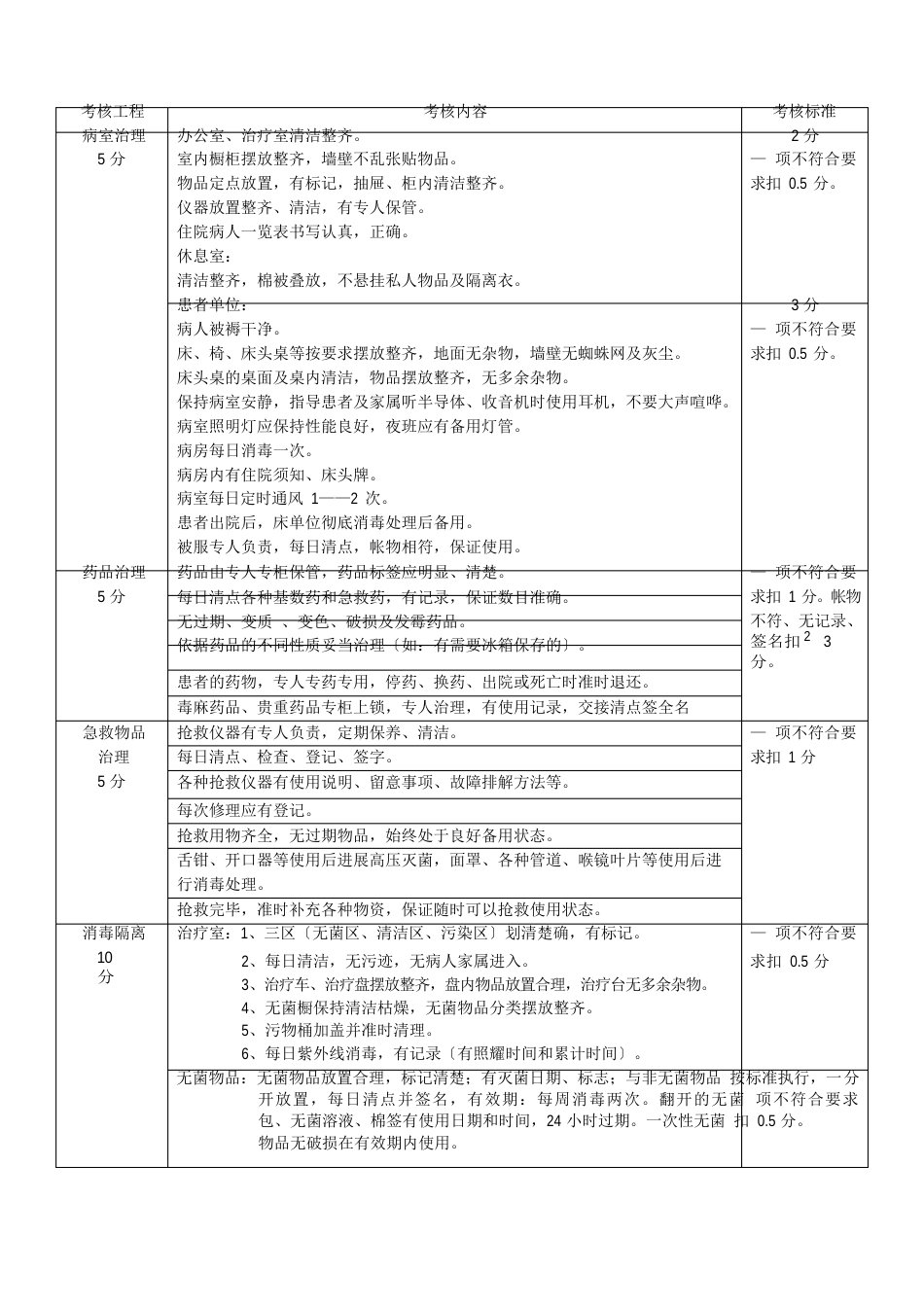 护理质量管理实施方案_第2页