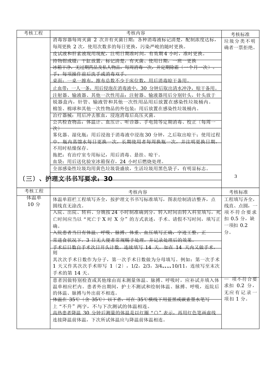 护理质量管理实施方案_第3页