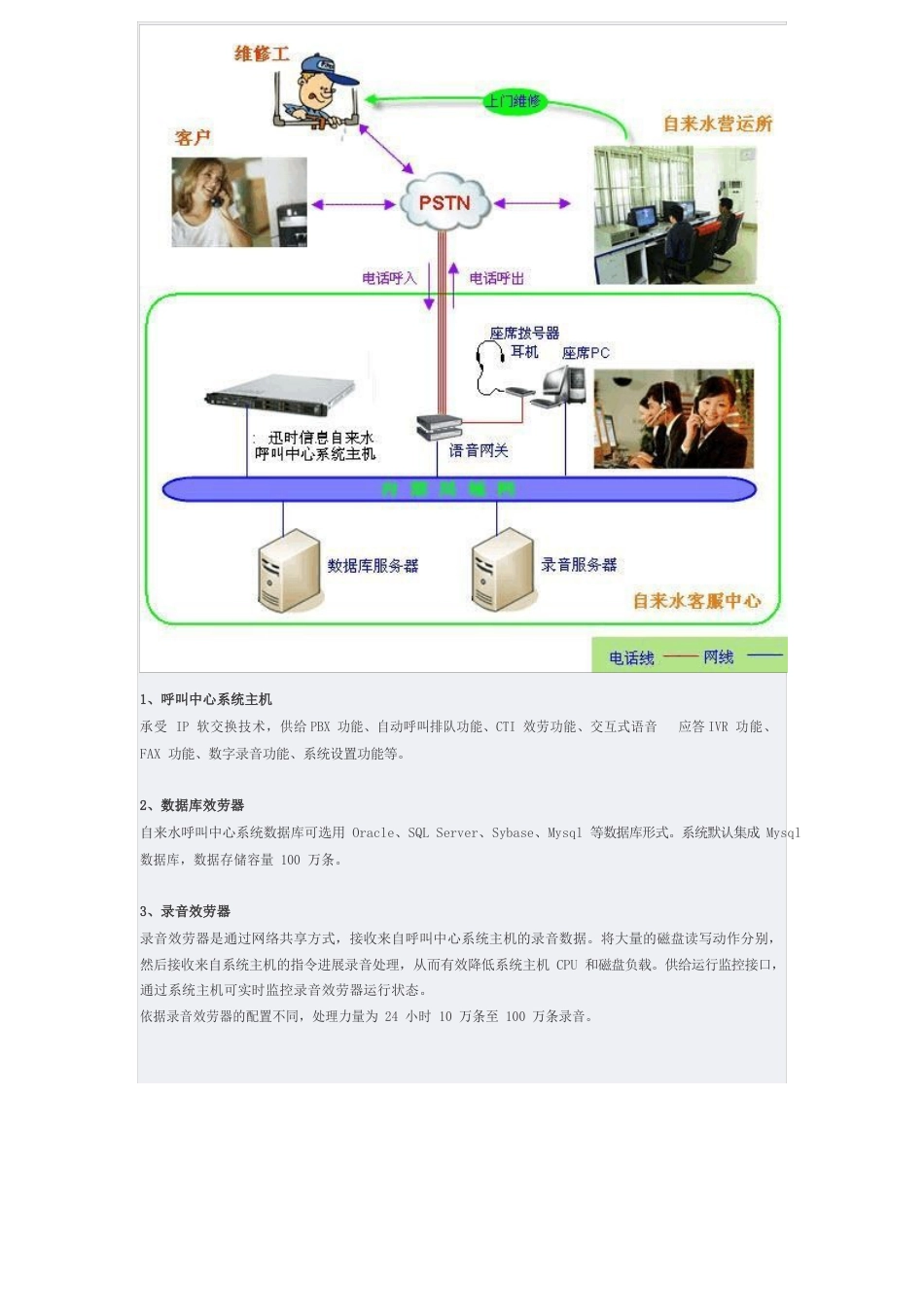 自来水呼叫中心系统方案_第3页