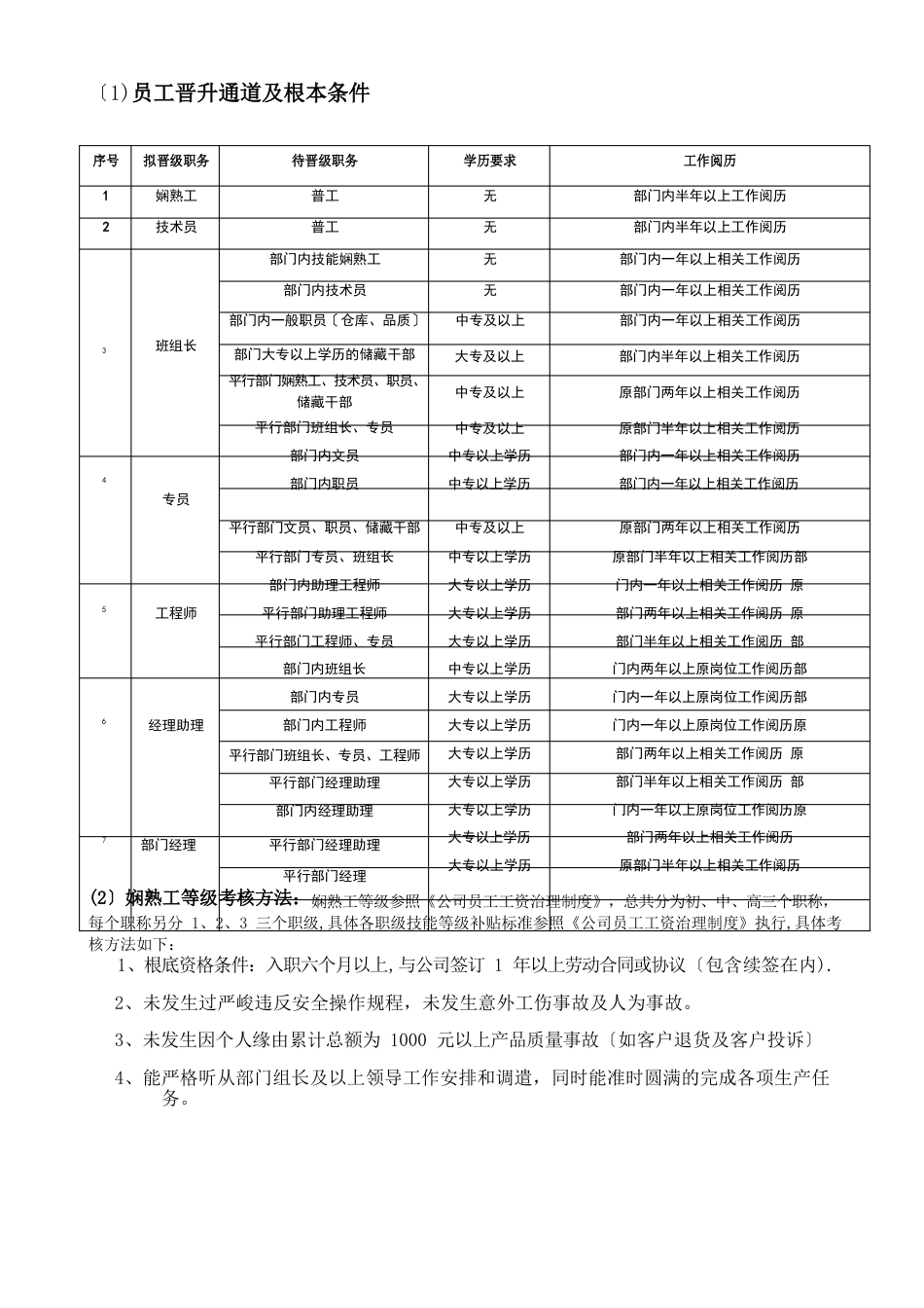 公司员工晋升管理办法_第3页