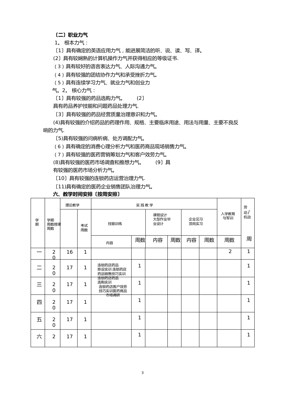 药品经营与管理人才培养方案_第2页