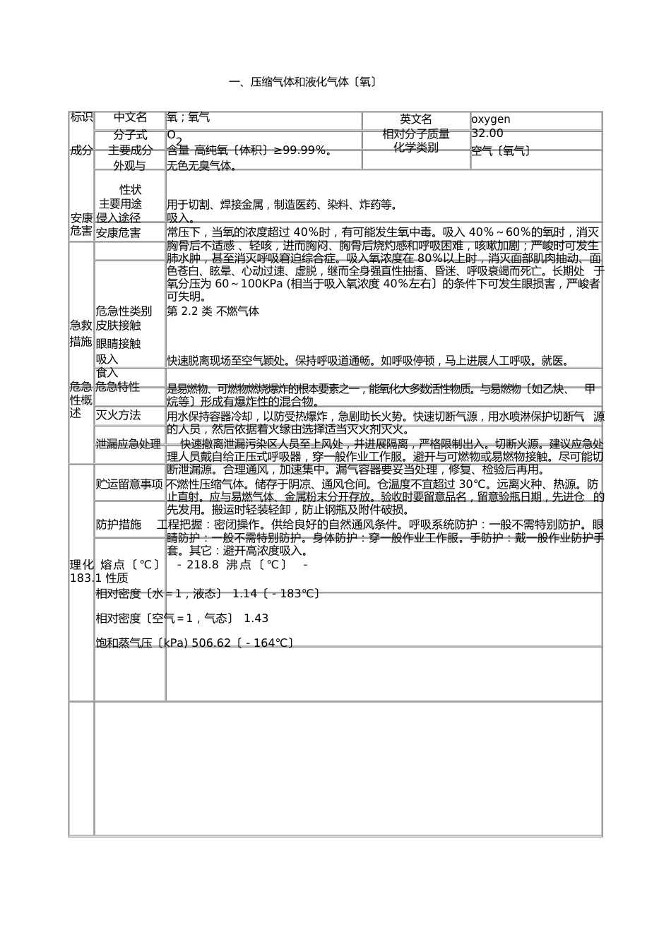 氧气瓶安全操作规程_第2页