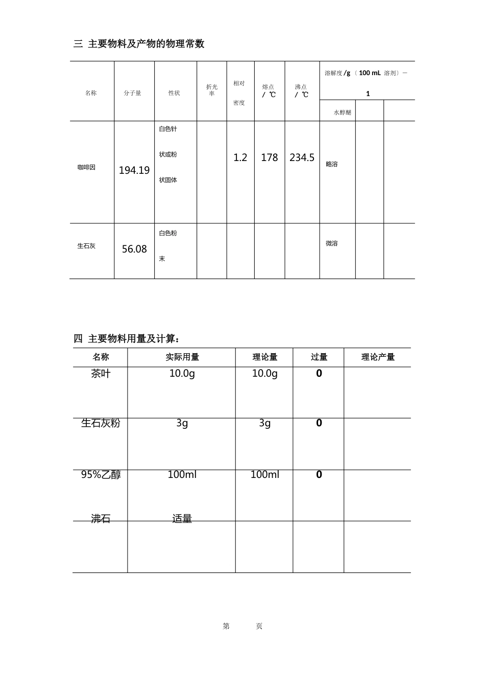 有机化学从茶叶中提咖啡因茶叶实验报告_第2页