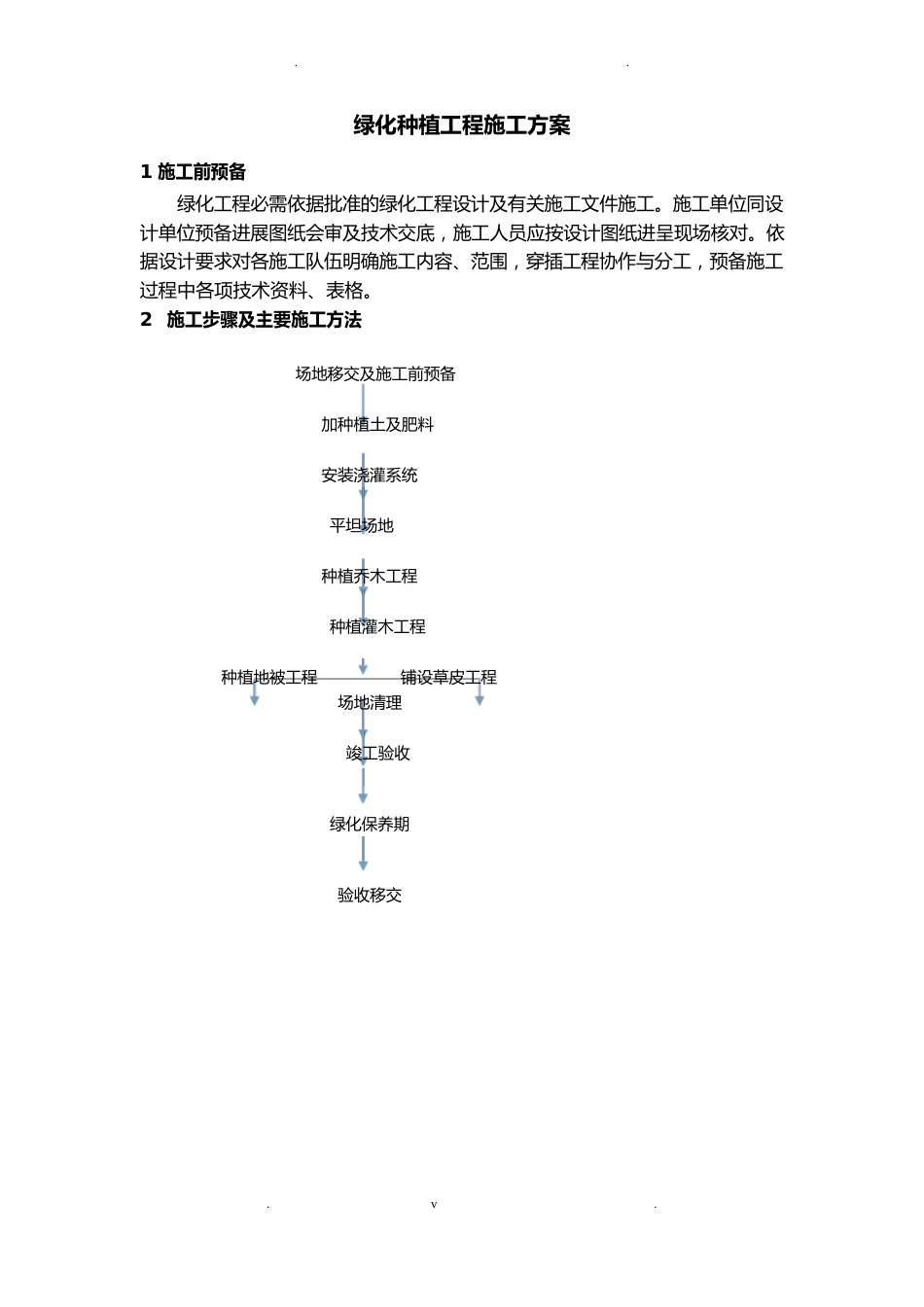 绿化种植施工组织设计_第1页