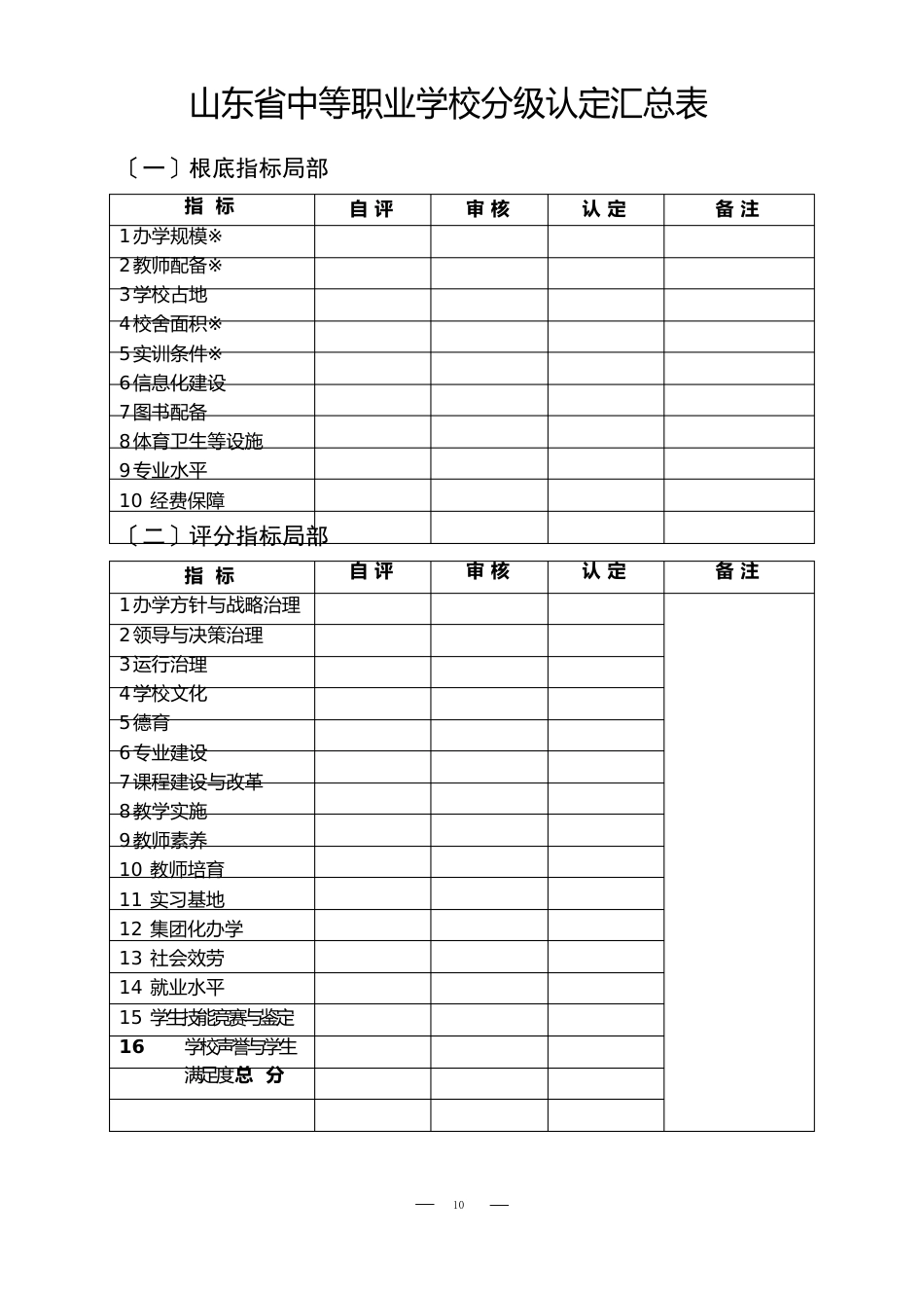 山东省中等职业学校分级认定申报表_第3页