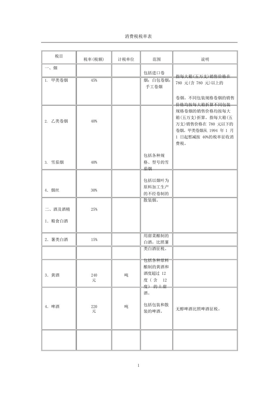 注会—税法税率全表_第1页