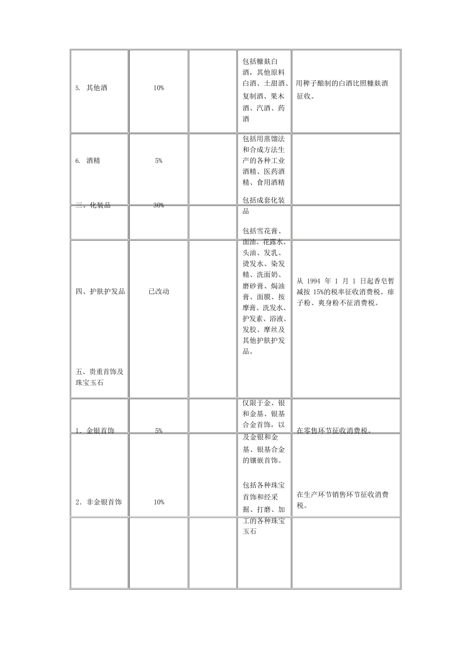 注会—税法税率全表_第2页