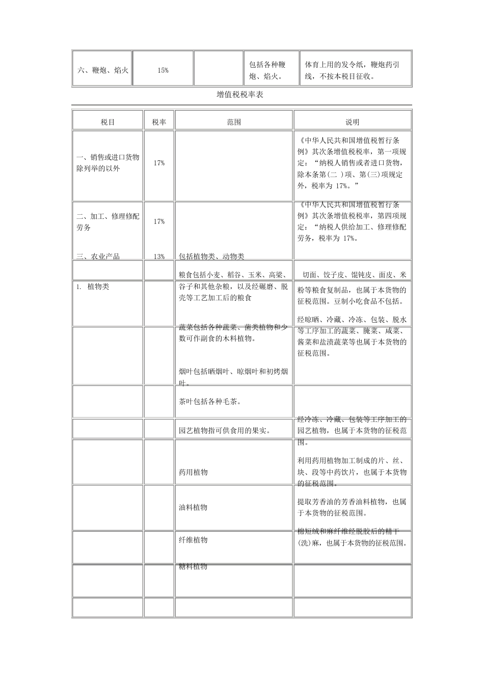 注会—税法税率全表_第3页