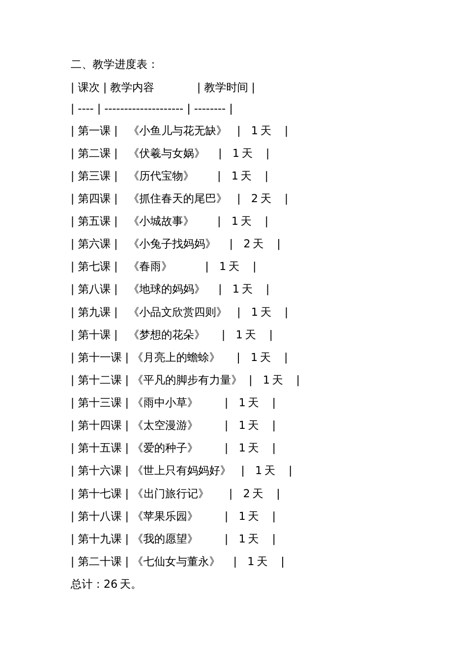 部编人教版四年级语文下册教学计划及教学进度表_第2页