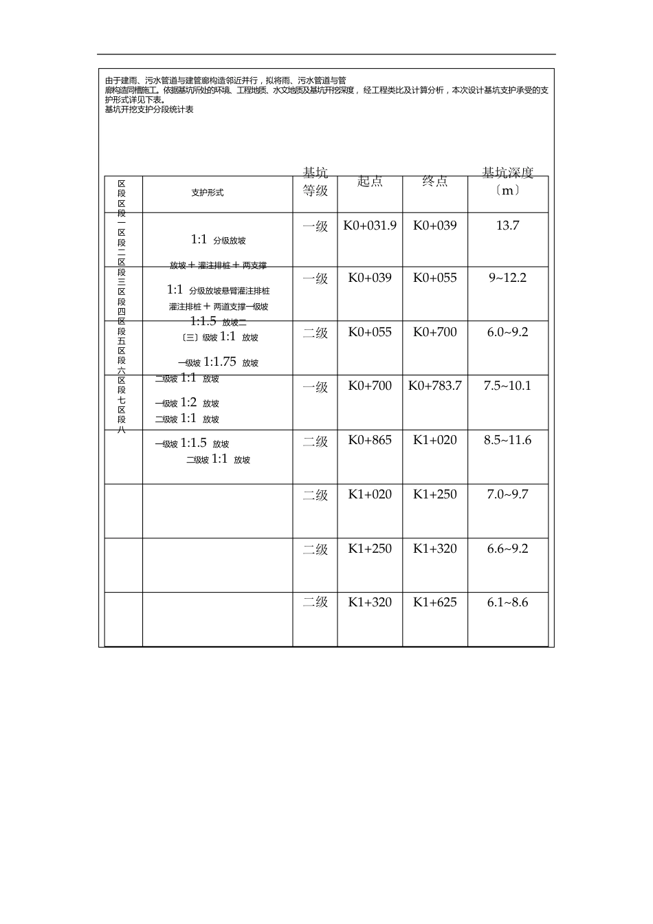 深基坑施工技术交底_第3页