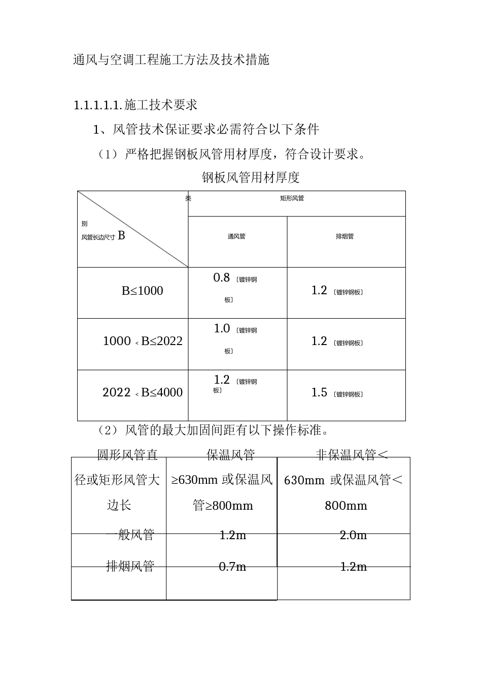 通风与空调工程施工方法及技术措施_第1页