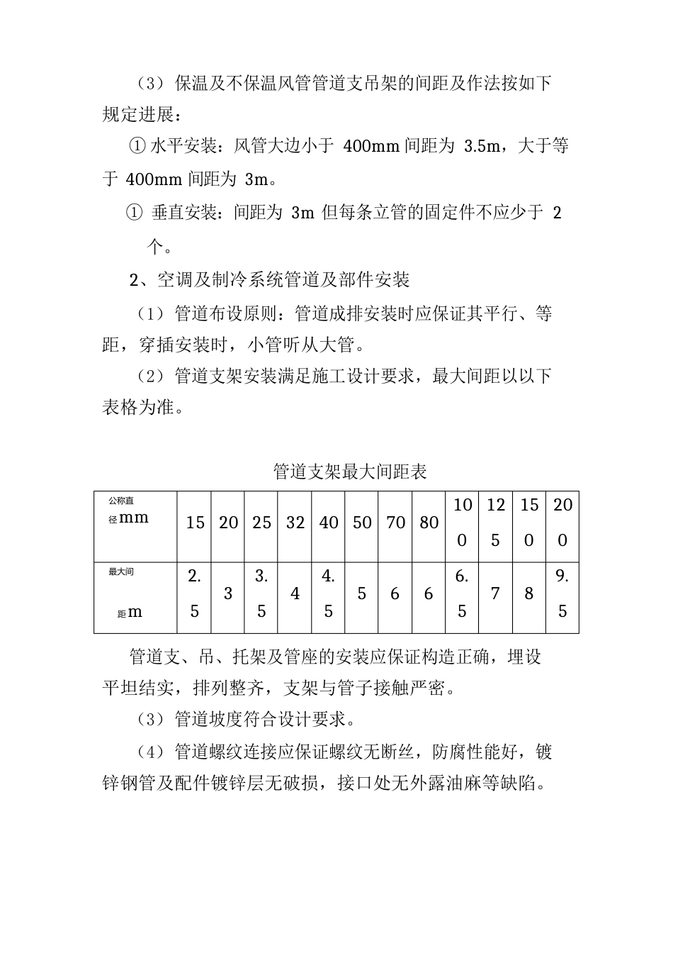 通风与空调工程施工方法及技术措施_第2页