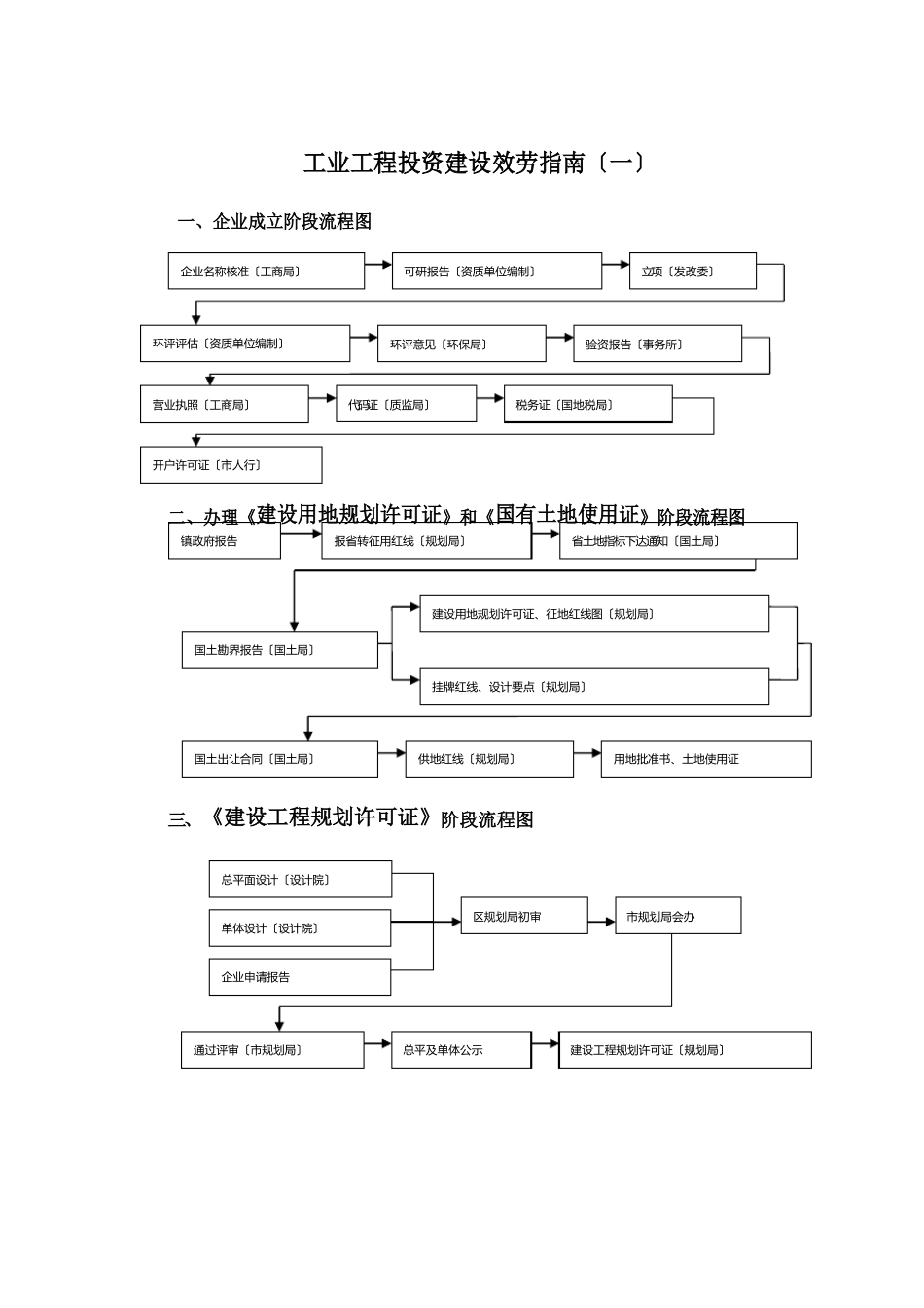 工业项目规划手续办理程序(房产证等)_第1页